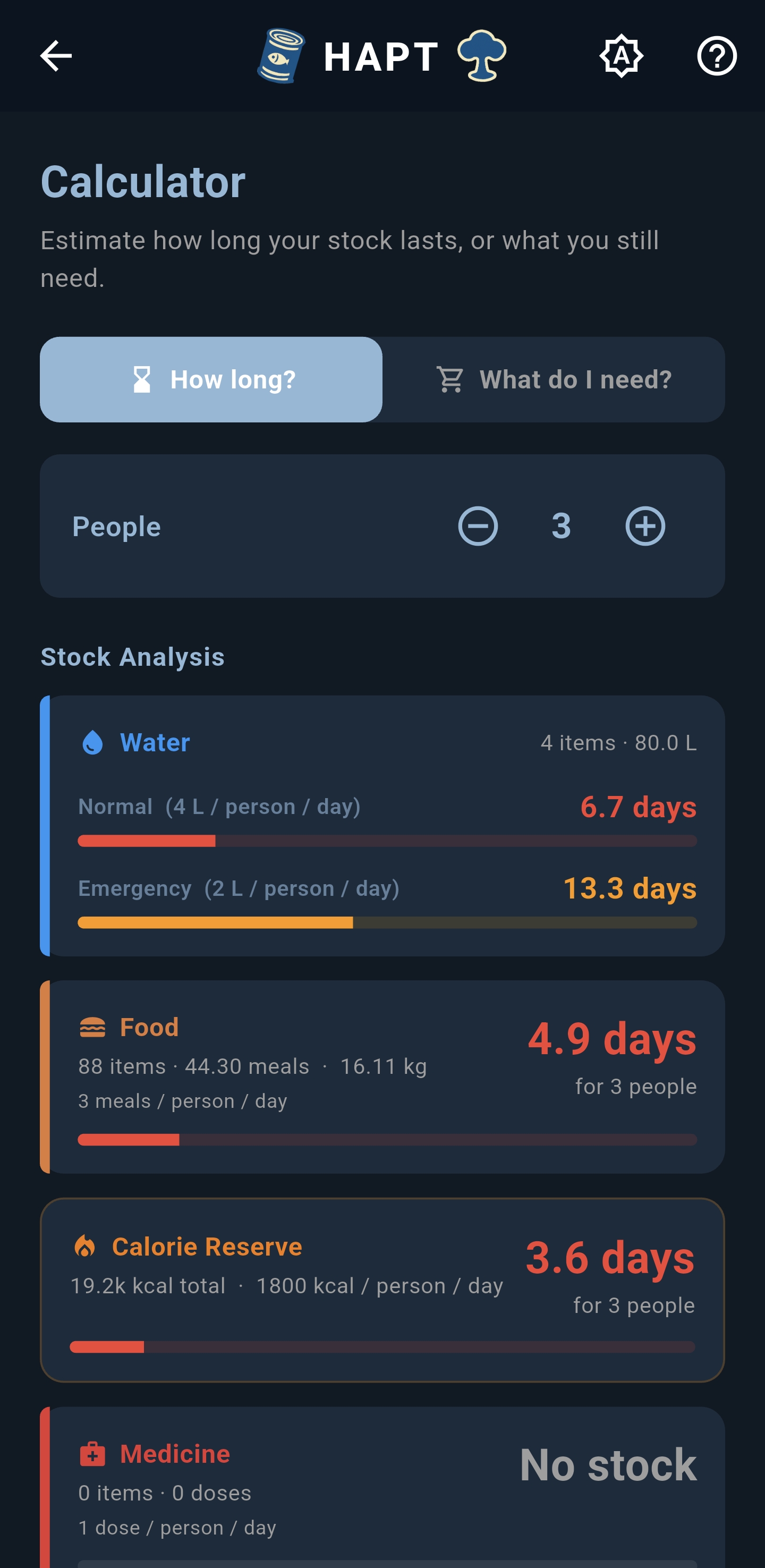 Calculator — how long for 3 people
